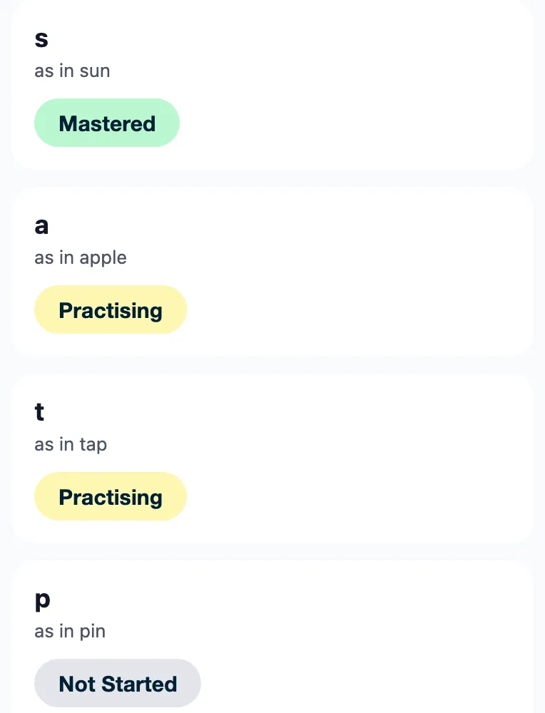 A phonics tracker showing the sound s mastered, and a and t being practised
