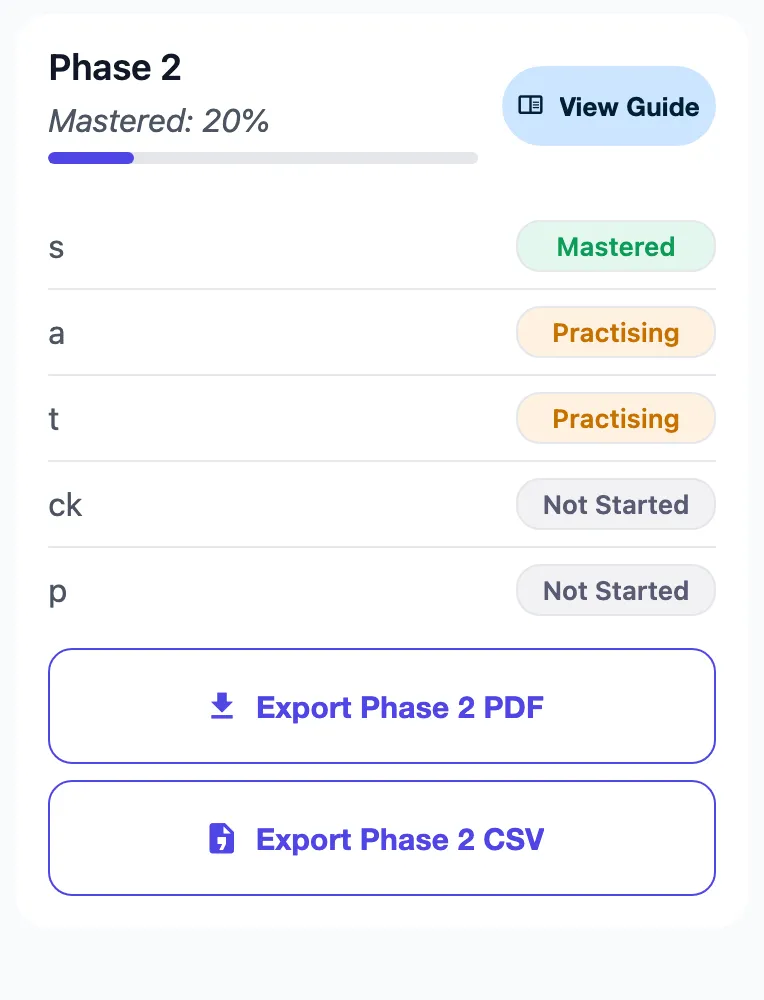 A parent's phase summary listing sounds as mastered, practising or not started, with buttons to export the phase as PDF or CSV