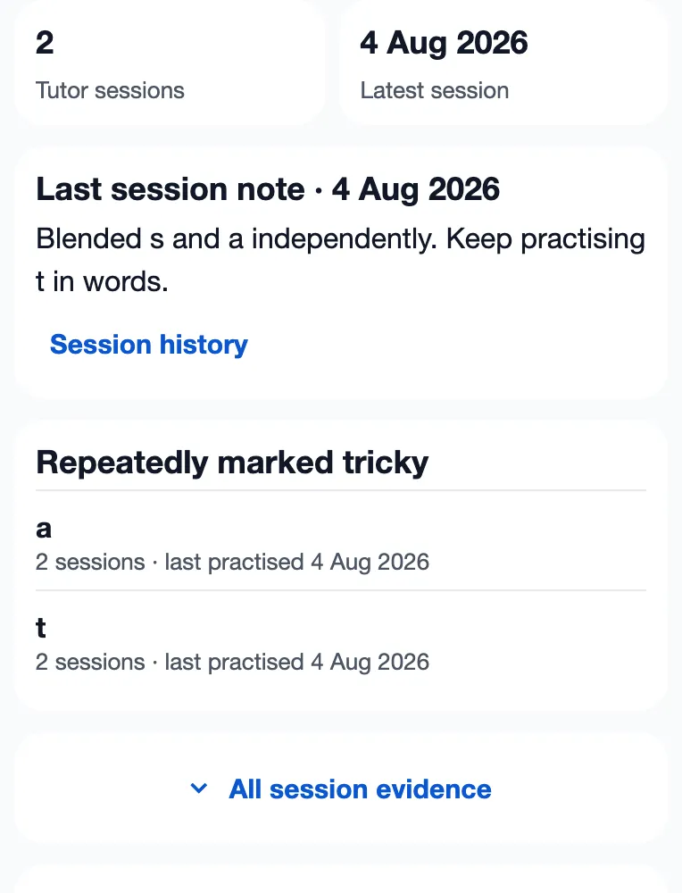 A tutor's pupil summary showing two recorded sessions, the latest session note, and the sounds repeatedly marked tricky